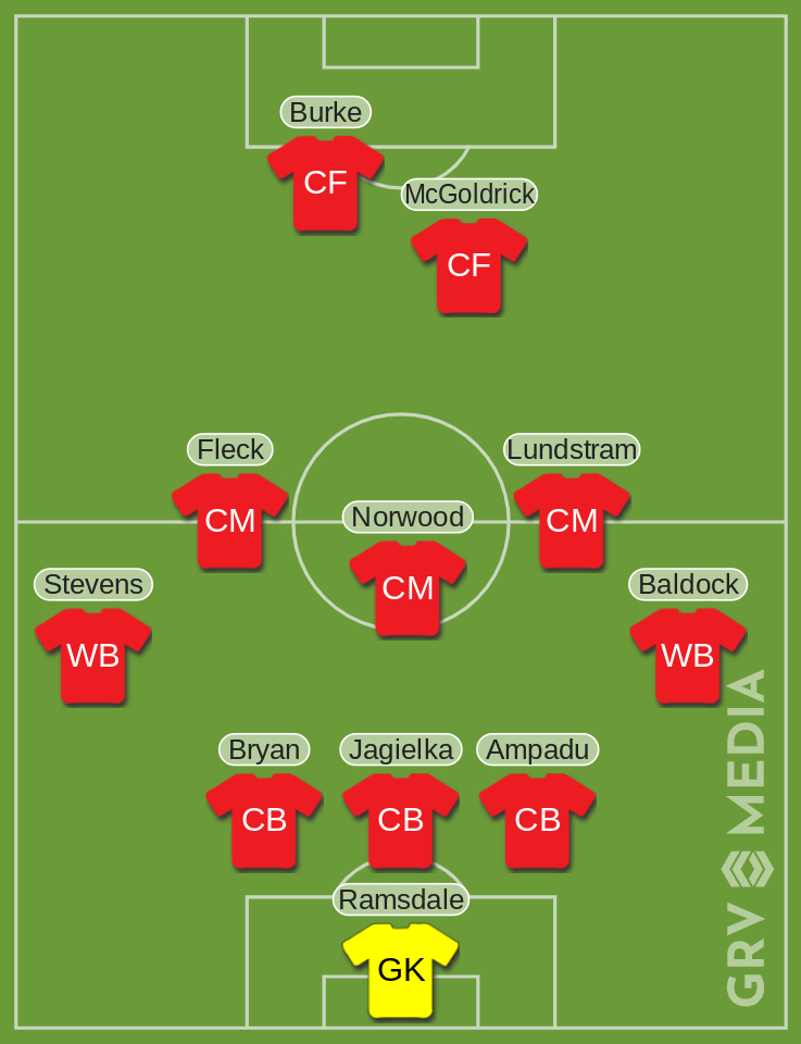sheffield united predicted liverpool