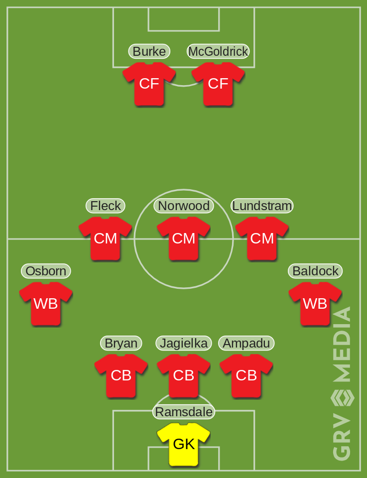 sheffield united predicted xi villa
