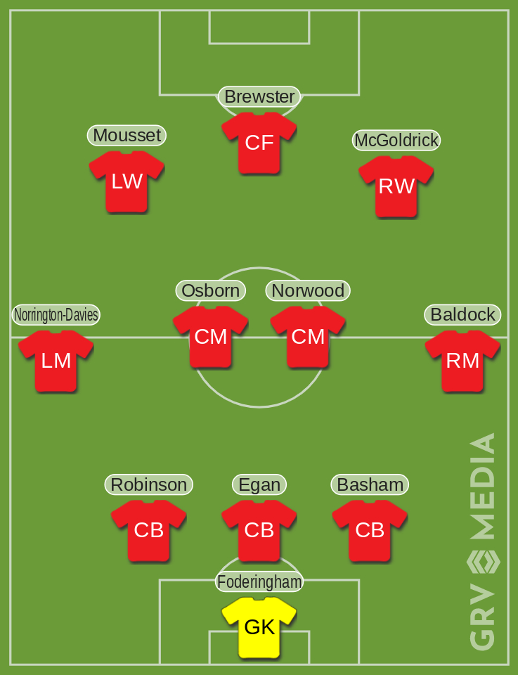 Sheffield United v Doncaster Rovers
