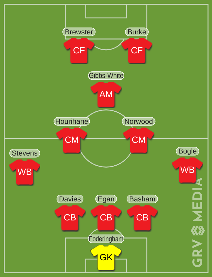 Sheffield United Reading Predicted XI