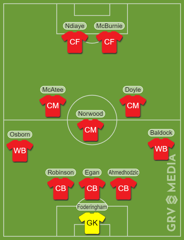 Predicted Sheffield United X v Rotherham