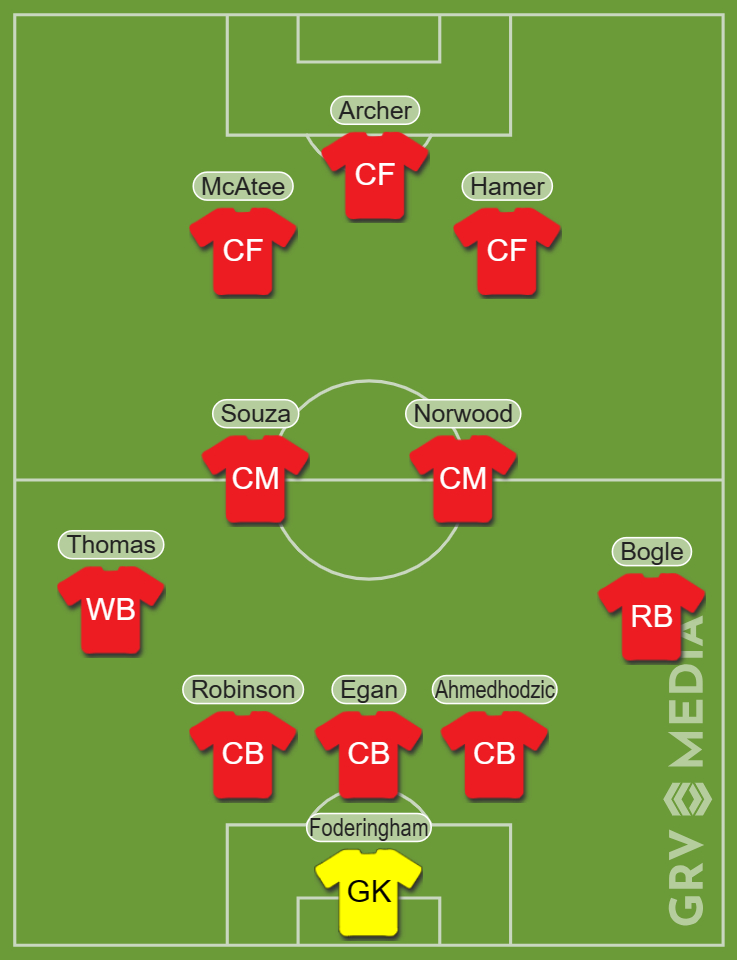 CR.GRV MEDIA (Sheffield United v Newcastle line up)